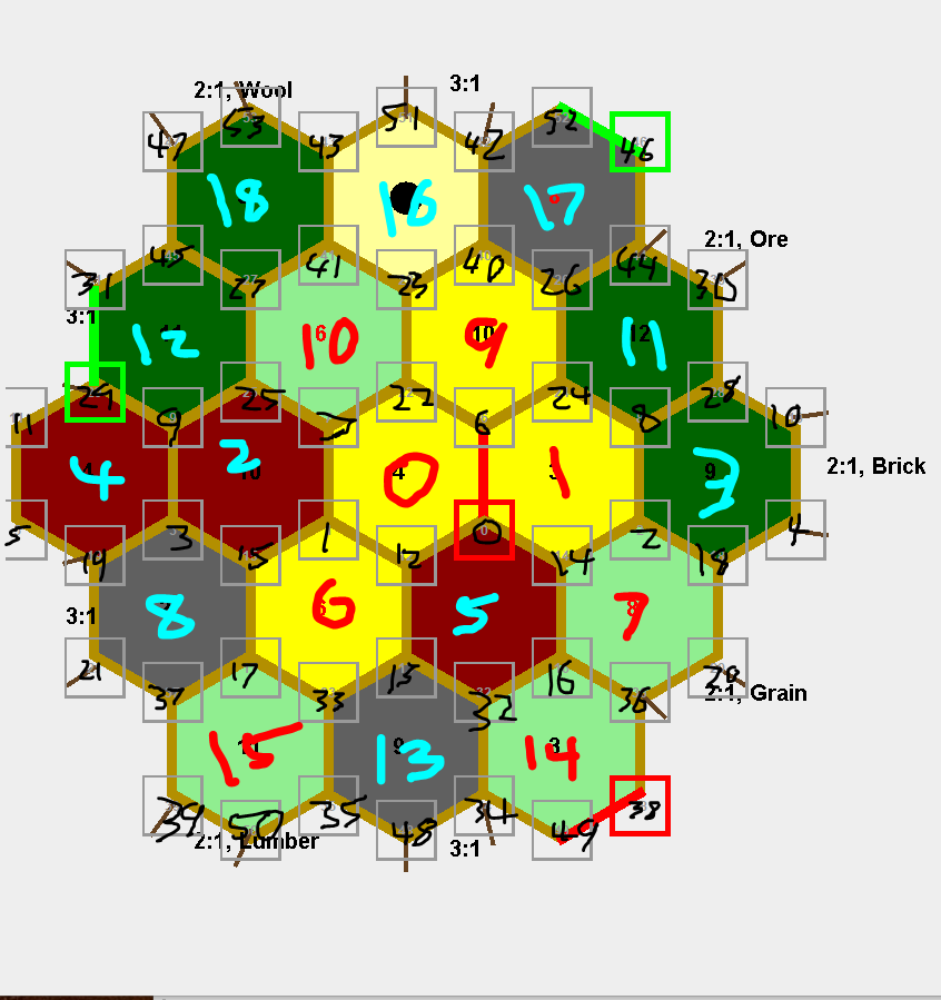 Catan Software Maintenance Project
